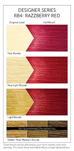 SEMI CLR RB4 RAZZBERY RED