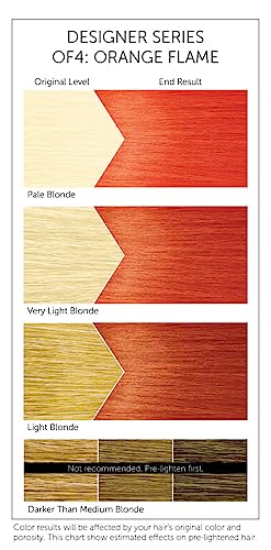 SEMI CLR OF4 ORANGE FLAME