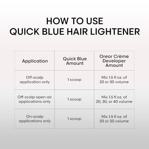 LOREAL QUICK BLUE PWDR BLCH 1lb